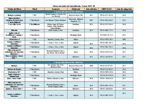 thumbnail of Libros de texto bachillerato 2017-18.docx